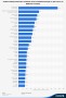 • Größte Stahlproduzenten weltweit nach Produktionsmenge 2013 | Statistik